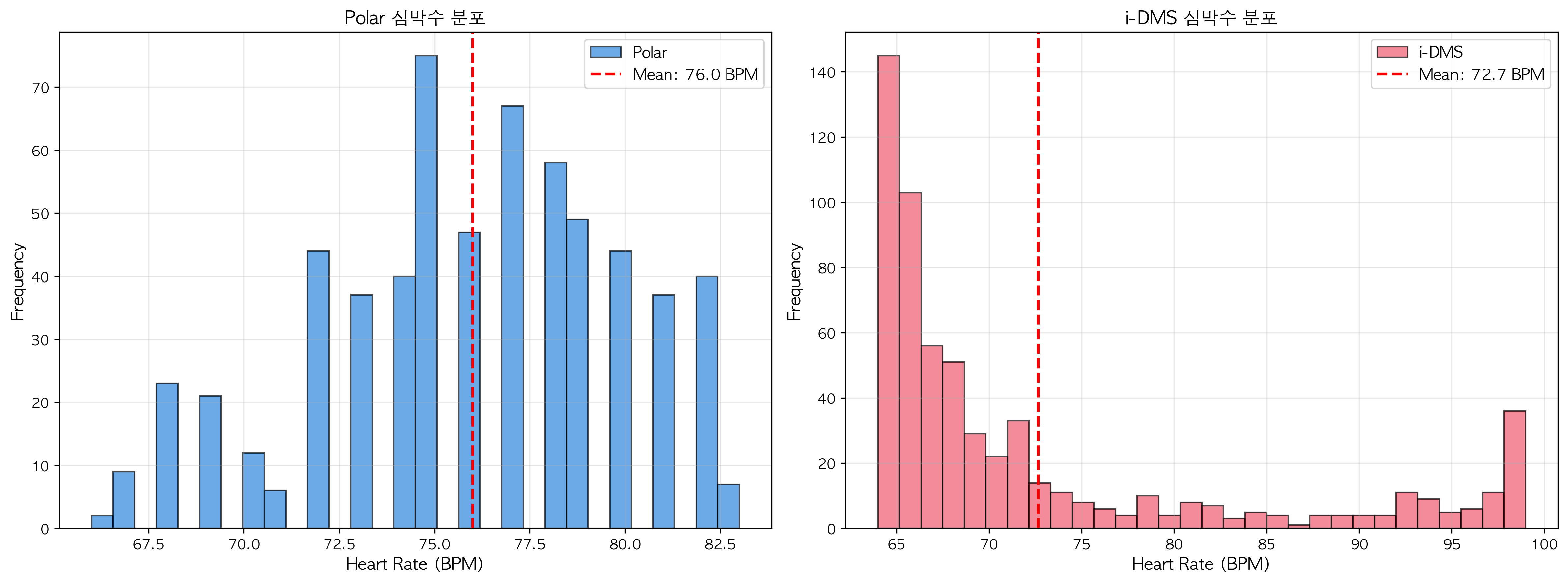 Distribution Comparison