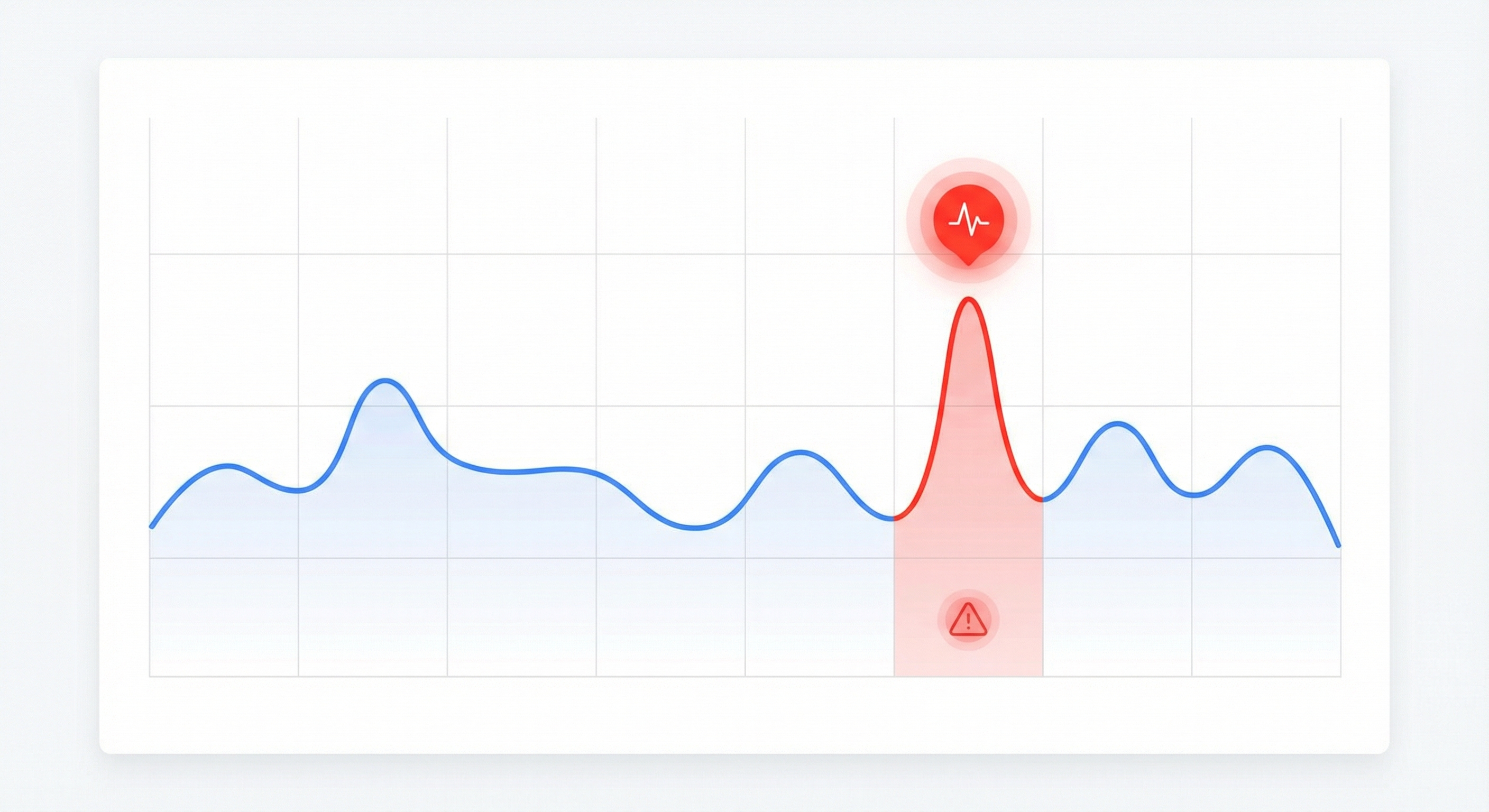 마이크로슬립 감지