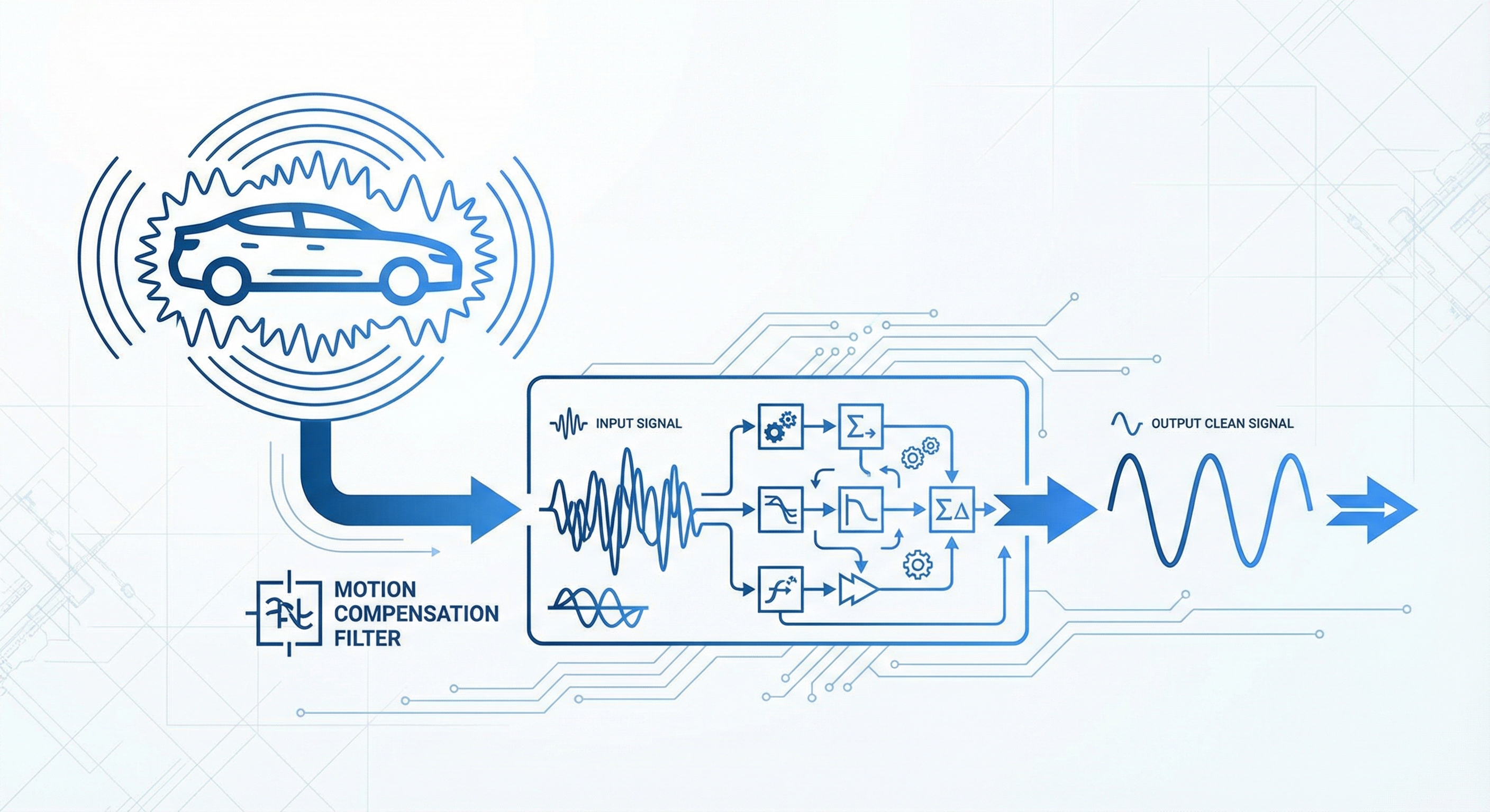 Motion-Compensated rPPG